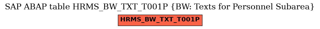 E-R Diagram for table HRMS_BW_TXT_T001P (BW: Texts for Personnel Subarea)