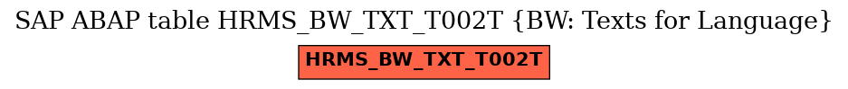 E-R Diagram for table HRMS_BW_TXT_T002T (BW: Texts for Language)