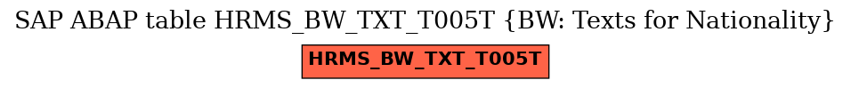 E-R Diagram for table HRMS_BW_TXT_T005T (BW: Texts for Nationality)