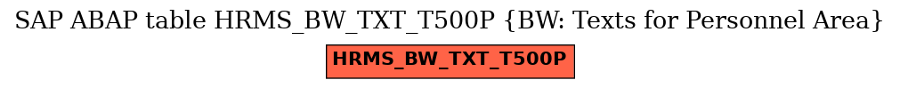 E-R Diagram for table HRMS_BW_TXT_T500P (BW: Texts for Personnel Area)