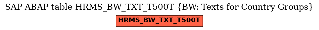 E-R Diagram for table HRMS_BW_TXT_T500T (BW: Texts for Country Groups)