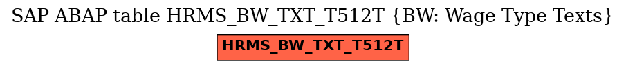 E-R Diagram for table HRMS_BW_TXT_T512T (BW: Wage Type Texts)