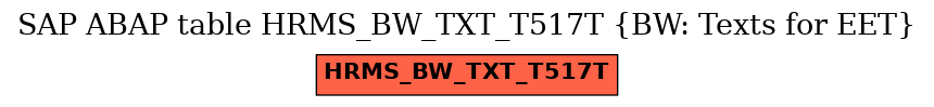 E-R Diagram for table HRMS_BW_TXT_T517T (BW: Texts for EET)