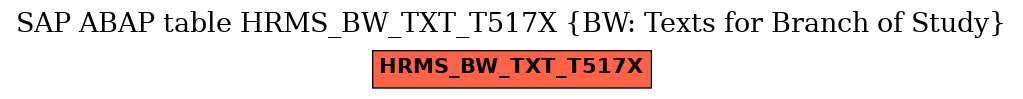 E-R Diagram for table HRMS_BW_TXT_T517X (BW: Texts for Branch of Study)