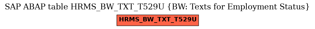 E-R Diagram for table HRMS_BW_TXT_T529U (BW: Texts for Employment Status)