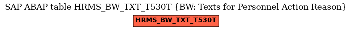 E-R Diagram for table HRMS_BW_TXT_T530T (BW: Texts for Personnel Action Reason)