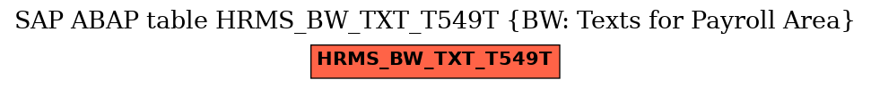 E-R Diagram for table HRMS_BW_TXT_T549T (BW: Texts for Payroll Area)