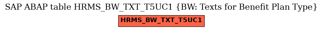 E-R Diagram for table HRMS_BW_TXT_T5UC1 (BW: Texts for Benefit Plan Type)