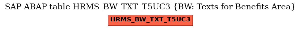 E-R Diagram for table HRMS_BW_TXT_T5UC3 (BW: Texts for Benefits Area)