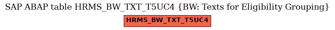 E-R Diagram for table HRMS_BW_TXT_T5UC4 (BW: Texts for Eligibility Grouping)