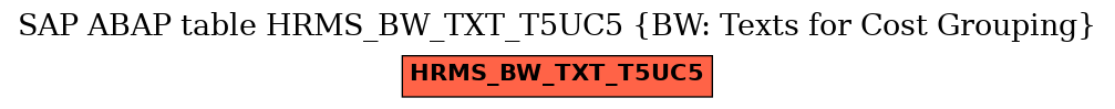 E-R Diagram for table HRMS_BW_TXT_T5UC5 (BW: Texts for Cost Grouping)