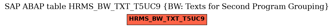 E-R Diagram for table HRMS_BW_TXT_T5UC9 (BW: Texts for Second Program Grouping)