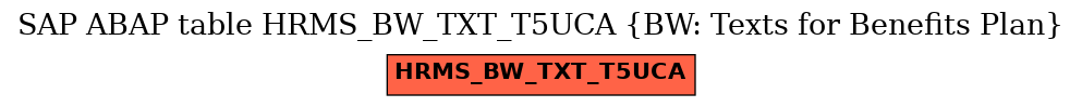 E-R Diagram for table HRMS_BW_TXT_T5UCA (BW: Texts for Benefits Plan)