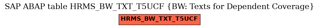 E-R Diagram for table HRMS_BW_TXT_T5UCF (BW: Texts for Dependent Coverage)