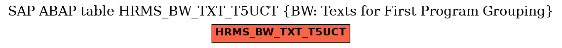 E-R Diagram for table HRMS_BW_TXT_T5UCT (BW: Texts for First Program Grouping)