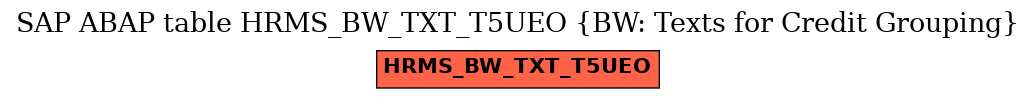 E-R Diagram for table HRMS_BW_TXT_T5UEO (BW: Texts for Credit Grouping)