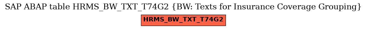 E-R Diagram for table HRMS_BW_TXT_T74G2 (BW: Texts for Insurance Coverage Grouping)