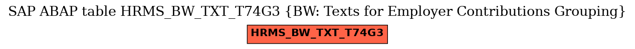 E-R Diagram for table HRMS_BW_TXT_T74G3 (BW: Texts for Employer Contributions Grouping)