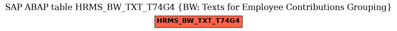 E-R Diagram for table HRMS_BW_TXT_T74G4 (BW: Texts for Employee Contributions Grouping)