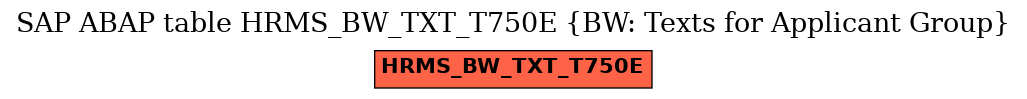 E-R Diagram for table HRMS_BW_TXT_T750E (BW: Texts for Applicant Group)