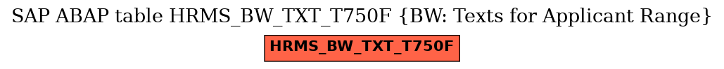 E-R Diagram for table HRMS_BW_TXT_T750F (BW: Texts for Applicant Range)