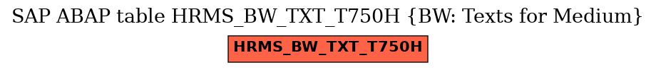 E-R Diagram for table HRMS_BW_TXT_T750H (BW: Texts for Medium)