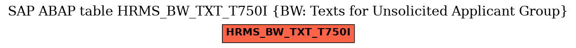 E-R Diagram for table HRMS_BW_TXT_T750I (BW: Texts for Unsolicited Applicant Group)