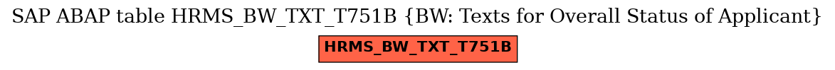 E-R Diagram for table HRMS_BW_TXT_T751B (BW: Texts for Overall Status of Applicant)