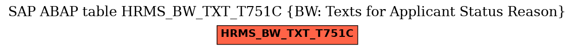 E-R Diagram for table HRMS_BW_TXT_T751C (BW: Texts for Applicant Status Reason)