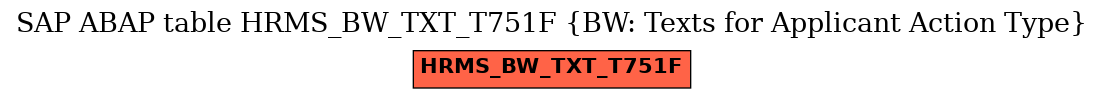 E-R Diagram for table HRMS_BW_TXT_T751F (BW: Texts for Applicant Action Type)