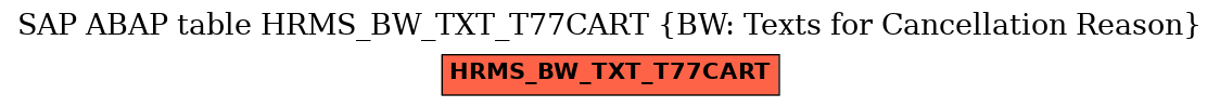 E-R Diagram for table HRMS_BW_TXT_T77CART (BW: Texts for Cancellation Reason)