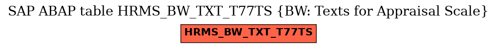 E-R Diagram for table HRMS_BW_TXT_T77TS (BW: Texts for Appraisal Scale)