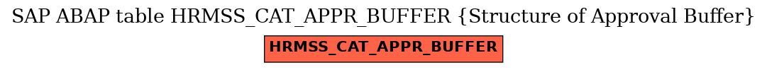 E-R Diagram for table HRMSS_CAT_APPR_BUFFER (Structure of Approval Buffer)