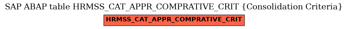 E-R Diagram for table HRMSS_CAT_APPR_COMPRATIVE_CRIT (Consolidation Criteria)