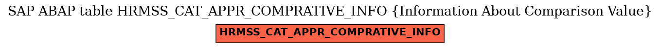 E-R Diagram for table HRMSS_CAT_APPR_COMPRATIVE_INFO (Information About Comparison Value)