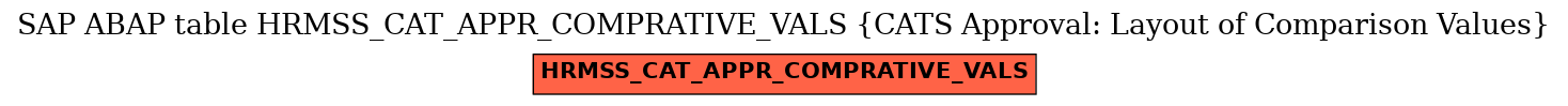 E-R Diagram for table HRMSS_CAT_APPR_COMPRATIVE_VALS (CATS Approval: Layout of Comparison Values)