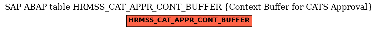 E-R Diagram for table HRMSS_CAT_APPR_CONT_BUFFER (Context Buffer for CATS Approval)