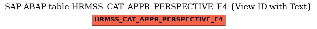 E-R Diagram for table HRMSS_CAT_APPR_PERSPECTIVE_F4 (View ID with Text)