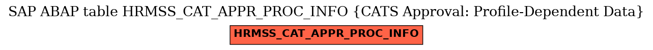 E-R Diagram for table HRMSS_CAT_APPR_PROC_INFO (CATS Approval: Profile-Dependent Data)