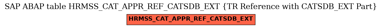 E-R Diagram for table HRMSS_CAT_APPR_REF_CATSDB_EXT (TR Reference with CATSDB_EXT Part)