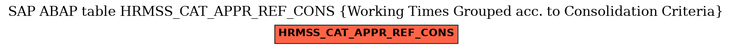 E-R Diagram for table HRMSS_CAT_APPR_REF_CONS (Working Times Grouped acc. to Consolidation Criteria)