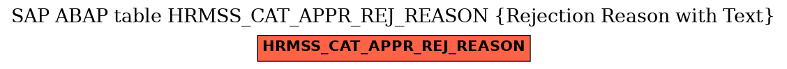 E-R Diagram for table HRMSS_CAT_APPR_REJ_REASON (Rejection Reason with Text)