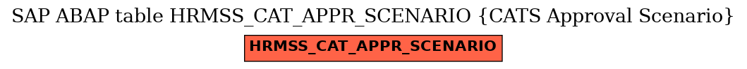 E-R Diagram for table HRMSS_CAT_APPR_SCENARIO (CATS Approval Scenario)