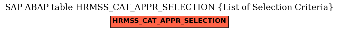 E-R Diagram for table HRMSS_CAT_APPR_SELECTION (List of Selection Criteria)