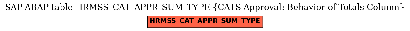 E-R Diagram for table HRMSS_CAT_APPR_SUM_TYPE (CATS Approval: Behavior of Totals Column)