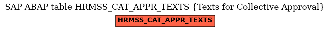 E-R Diagram for table HRMSS_CAT_APPR_TEXTS (Texts for Collective Approval)