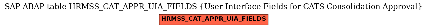 E-R Diagram for table HRMSS_CAT_APPR_UIA_FIELDS (User Interface Fields for CATS Consolidation Approval)