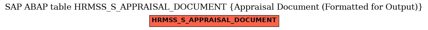 E-R Diagram for table HRMSS_S_APPRAISAL_DOCUMENT (Appraisal Document (Formatted for Output))