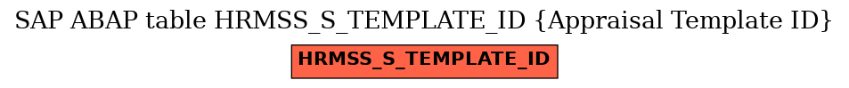 E-R Diagram for table HRMSS_S_TEMPLATE_ID (Appraisal Template ID)
