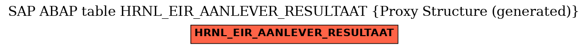 E-R Diagram for table HRNL_EIR_AANLEVER_RESULTAAT (Proxy Structure (generated))